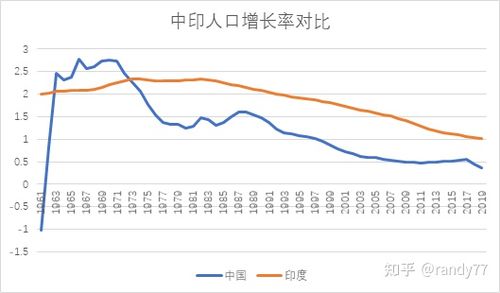 中国各市vs亚洲各国人口