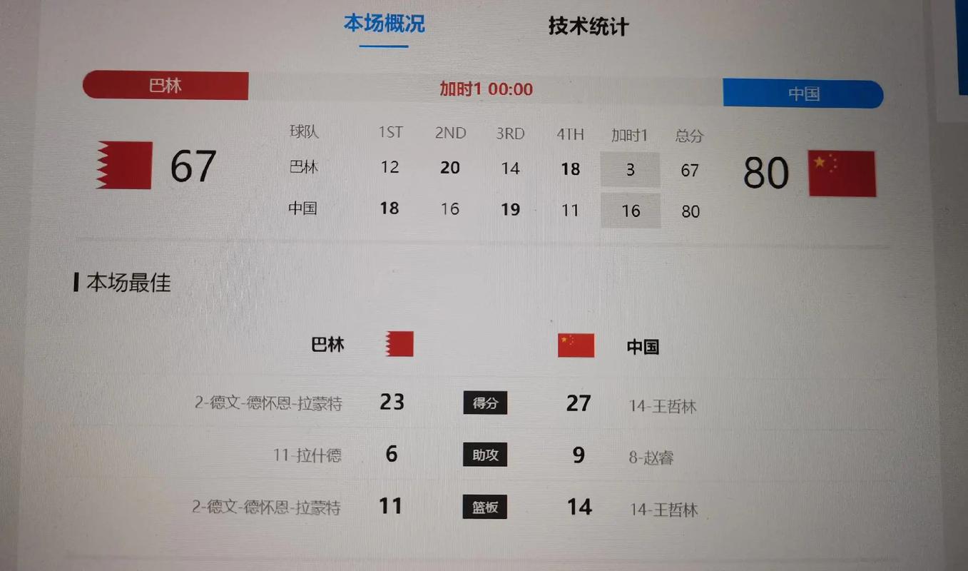 中国男篮vs巴林的结果
