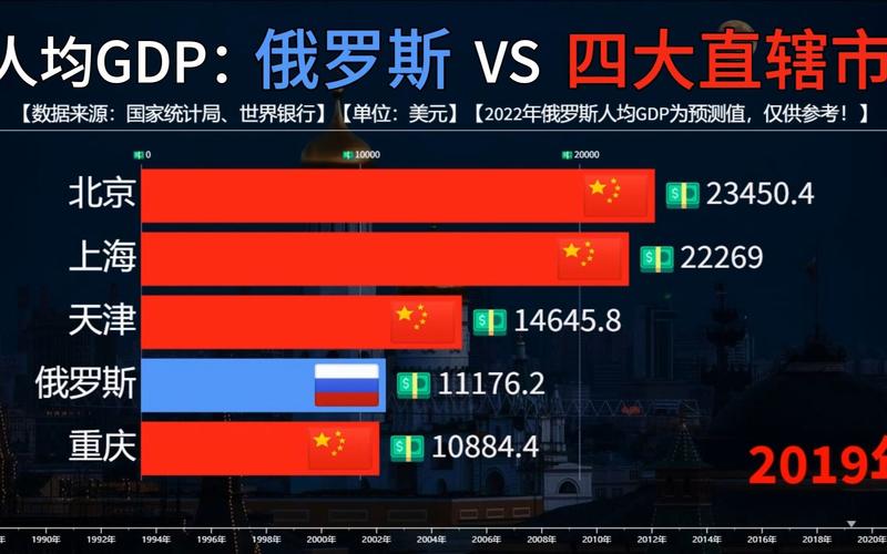 中国vs俄罗斯2019结果