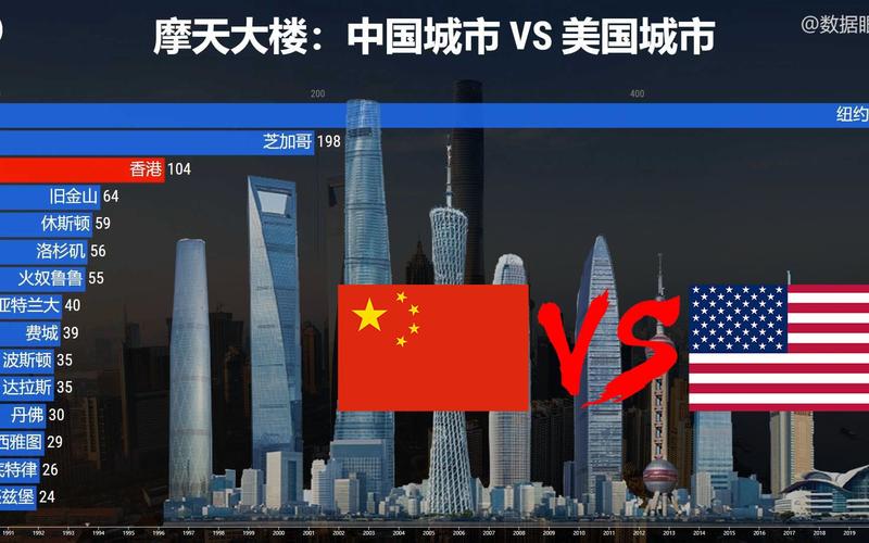 中国vs美国亮度对比