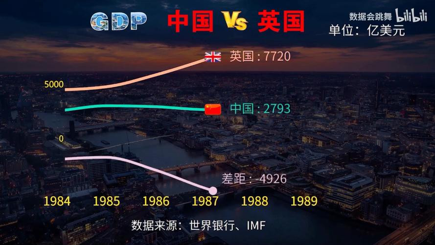 中国vs英国领土对比视频