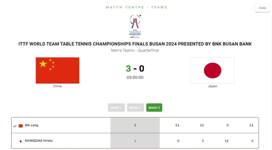 成都世乒赛中国vs日本比分情况
