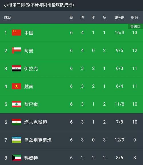 中国vs叙利亚足球战绩的相关图片