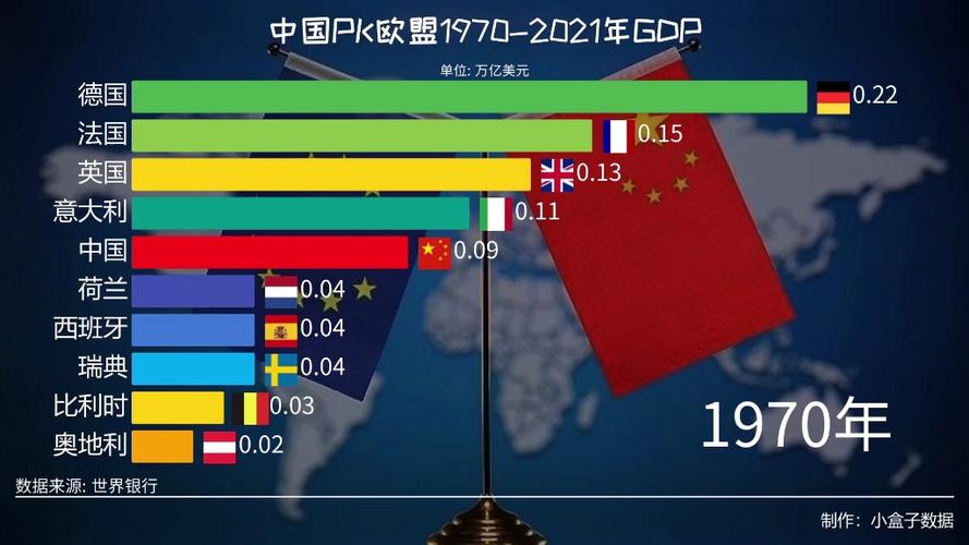 中国vs整个欧盟对比表的相关图片