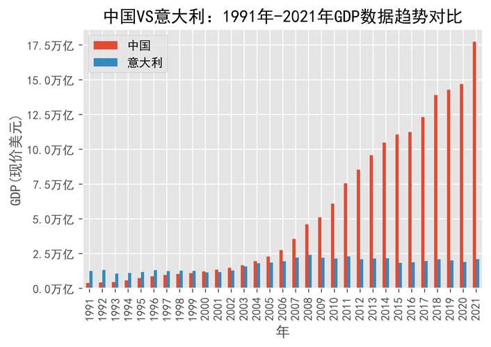 中国vs斯坦gdp排名的相关图片