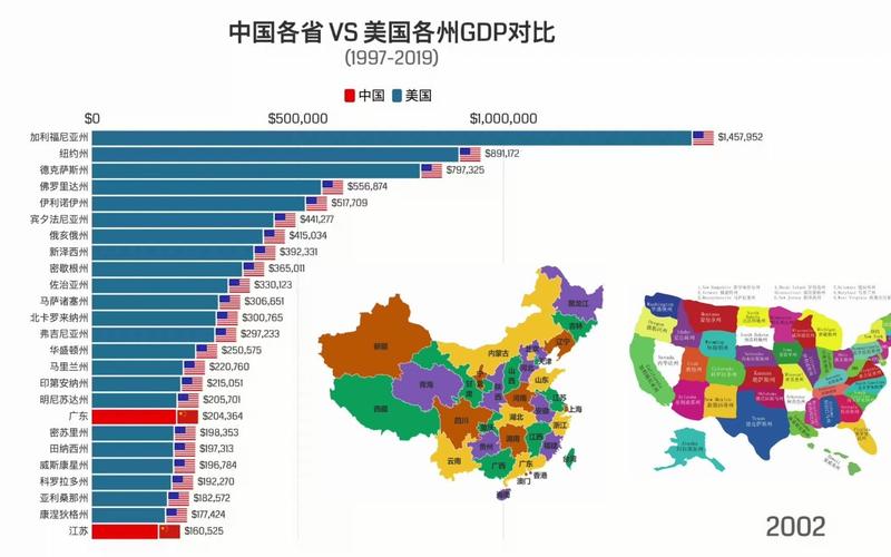 中国各省vs美国各州人均的相关图片