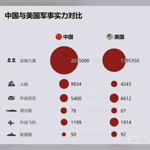 中国国防vs美国国防对比的相关图片