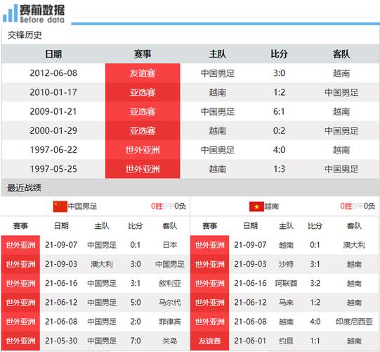 中国足球vs越南赛后数据的相关图片