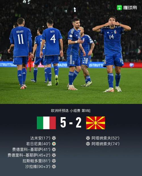 意大利vs北马其顿比分的相关图片
