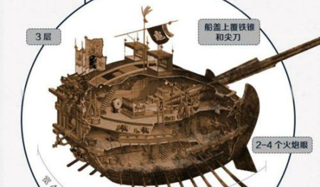 龟船vs日本人的相关图片